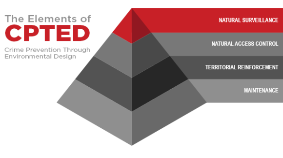 cpted